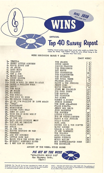Survey March 7, 1958