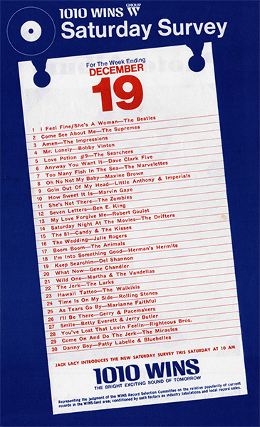 WINS Survey January 2, 1965